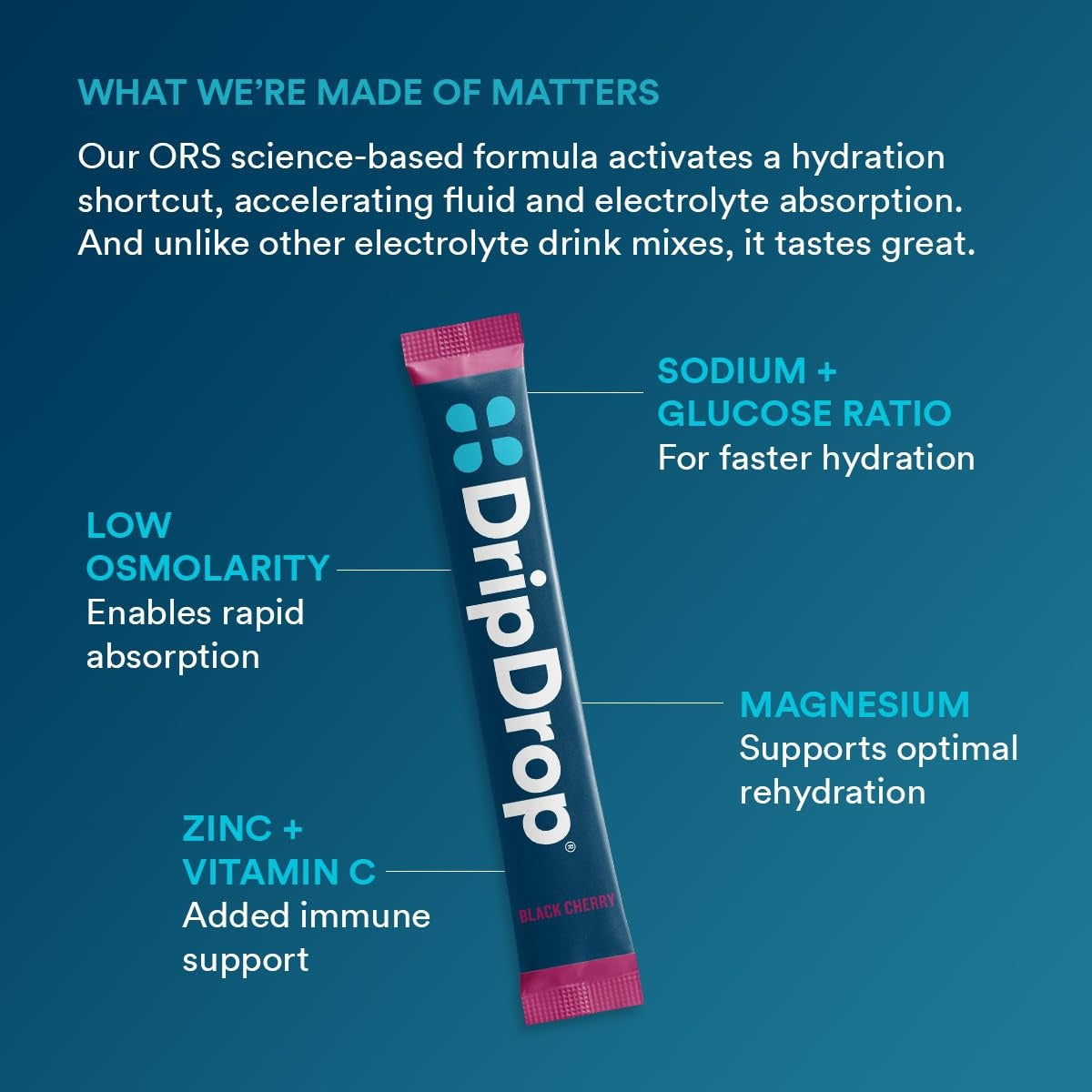 dripdrop-sunburst-variety-pack-electrolyte-powder-8-oz-sticks-32-count-h4 4d051fce-993c-48a1-aad4-c3b93c5a5792_large_b46cfef6-c6b5-444d-ba4a-69ef9ca71bd4.jpg