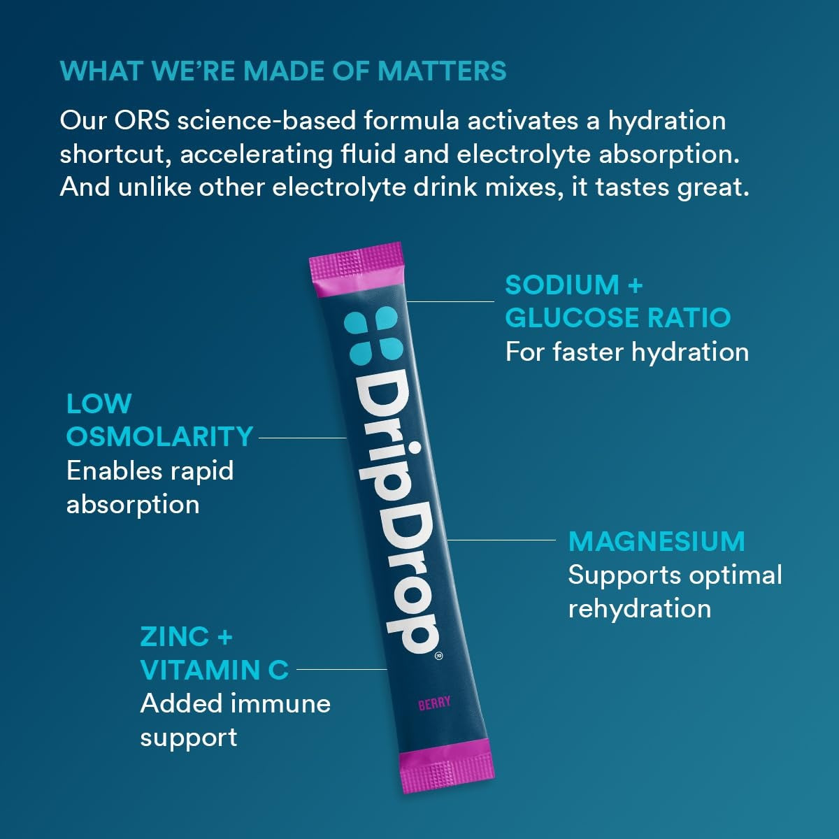 dripdrop-berry-electrolyte-powder-8-oz-sticks-32-count-u7 5a3677a0-6012-40fd-8477-0d4f6fbc0ecd_large_239576b4-736b-4ca7-ad3d-aa3032e7f3f5.jpg