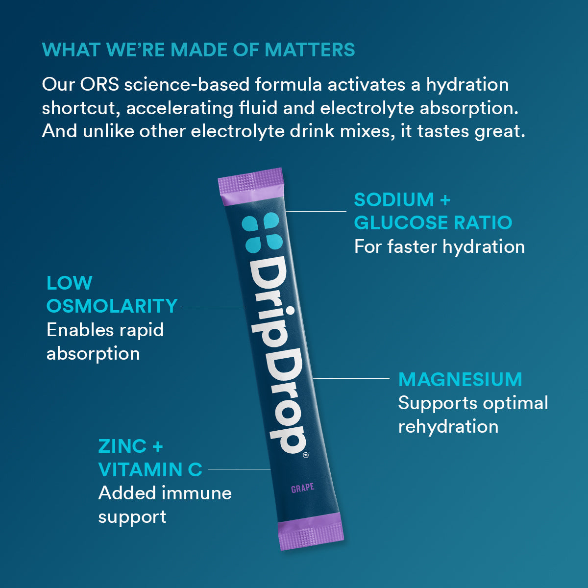 dripdrop-grape-electrolyte-powder-8-oz-sticks-32-count-f7 5df7d2b4-d40e-4975-a704-196cf3adba6f_large_dc69c329-11c0-44c5-8579-900bdff5fec7.jpg