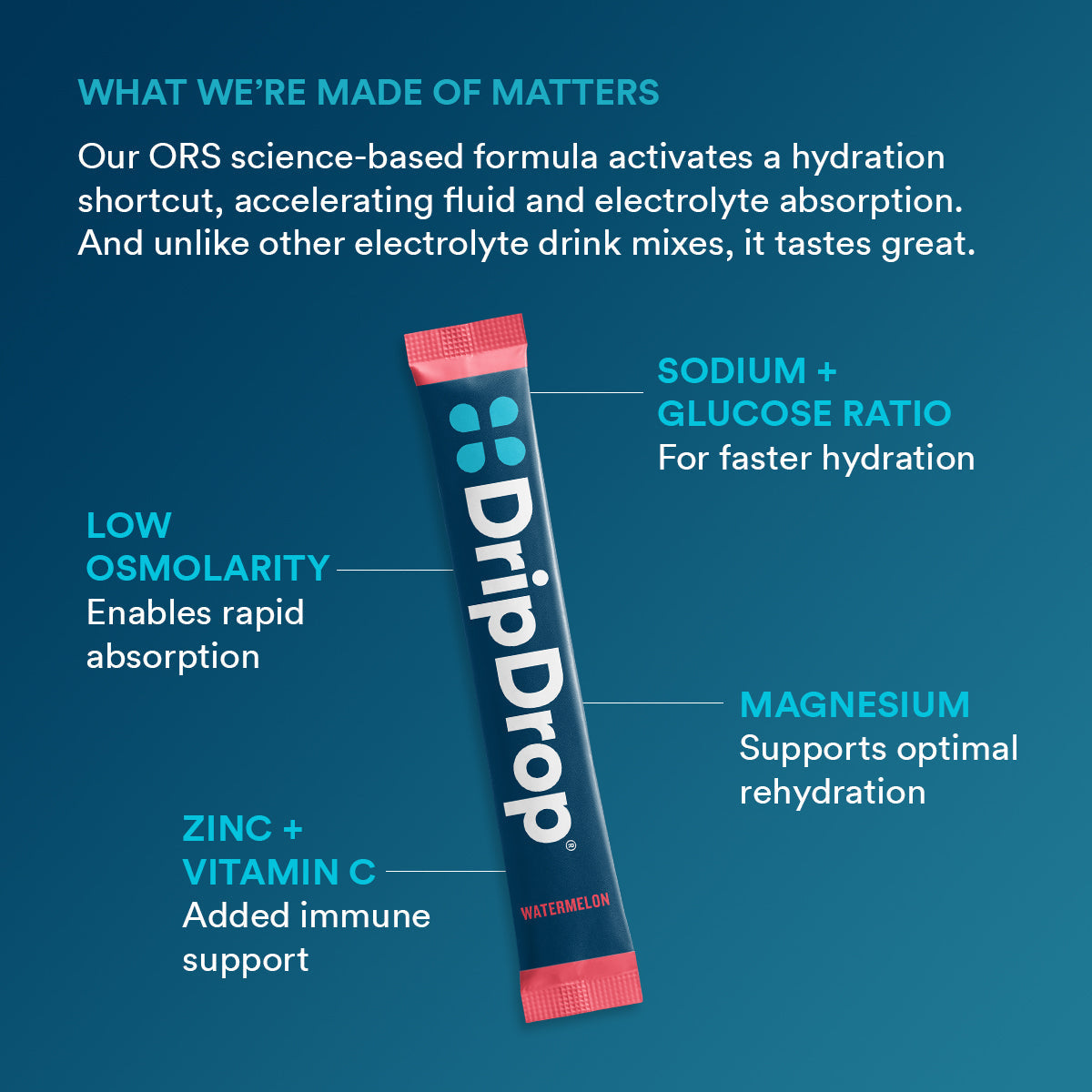 dripdrop-watermelon-electrolyte-powder-8-oz-sticks-32-count-z2 75905e62-2748-435c-91c4-d07ca695f673_large_aa364e30-5682-4291-b998-10266acd8980.jpg