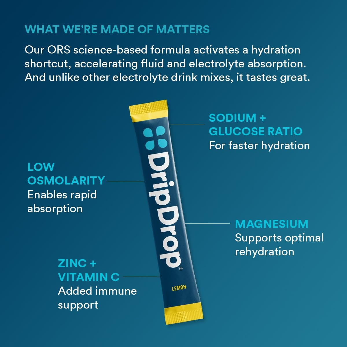 dripdrop-lemon-electrolyte-powder-8-oz-sticks-32-count-e3 8ab2c380-1c01-4e78-8408-d2b8482f6f08_large_575db0a3-4a09-43c6-a8ec-a28798384fd9.jpg