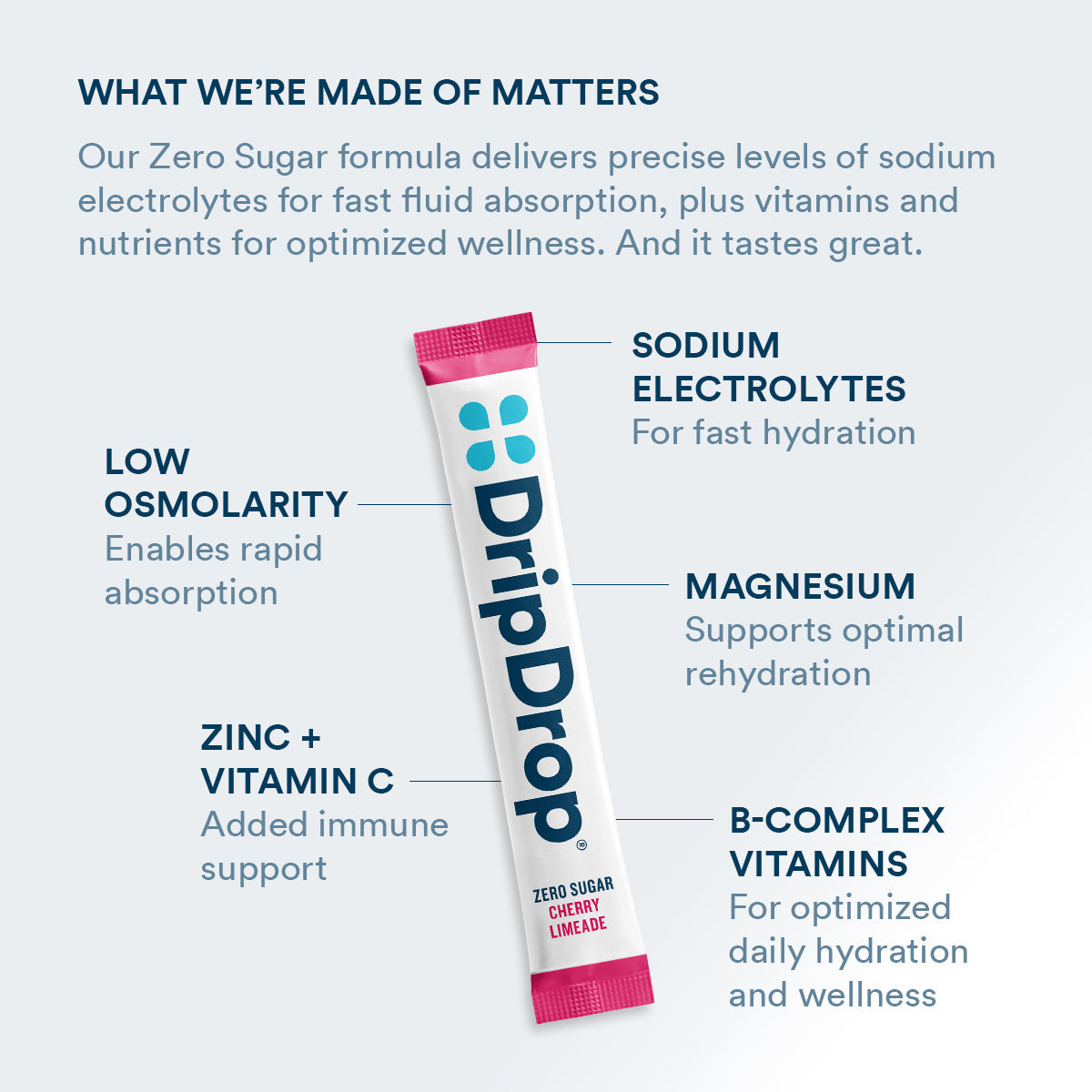 dripdrop-zero-sugar-citrus-variety-pack-electrolyte-powder-8-oz-sticks-32-count-u8 Amazon-ZERO-PDP_WWMOM_ChrLim_1200x1200_2026.jpg