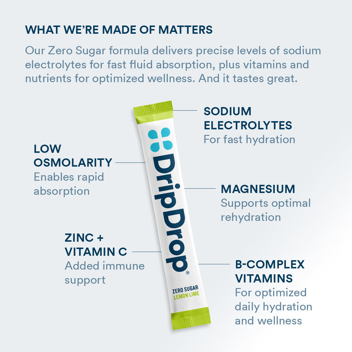 dripdrop-zero-sugar-lemon-lime-electrolyte-powder-8-oz-sticks-32-count-e6 Amazon-ZERO-PDP_WWMOM_LemLi_1200x1200_2026.jpg