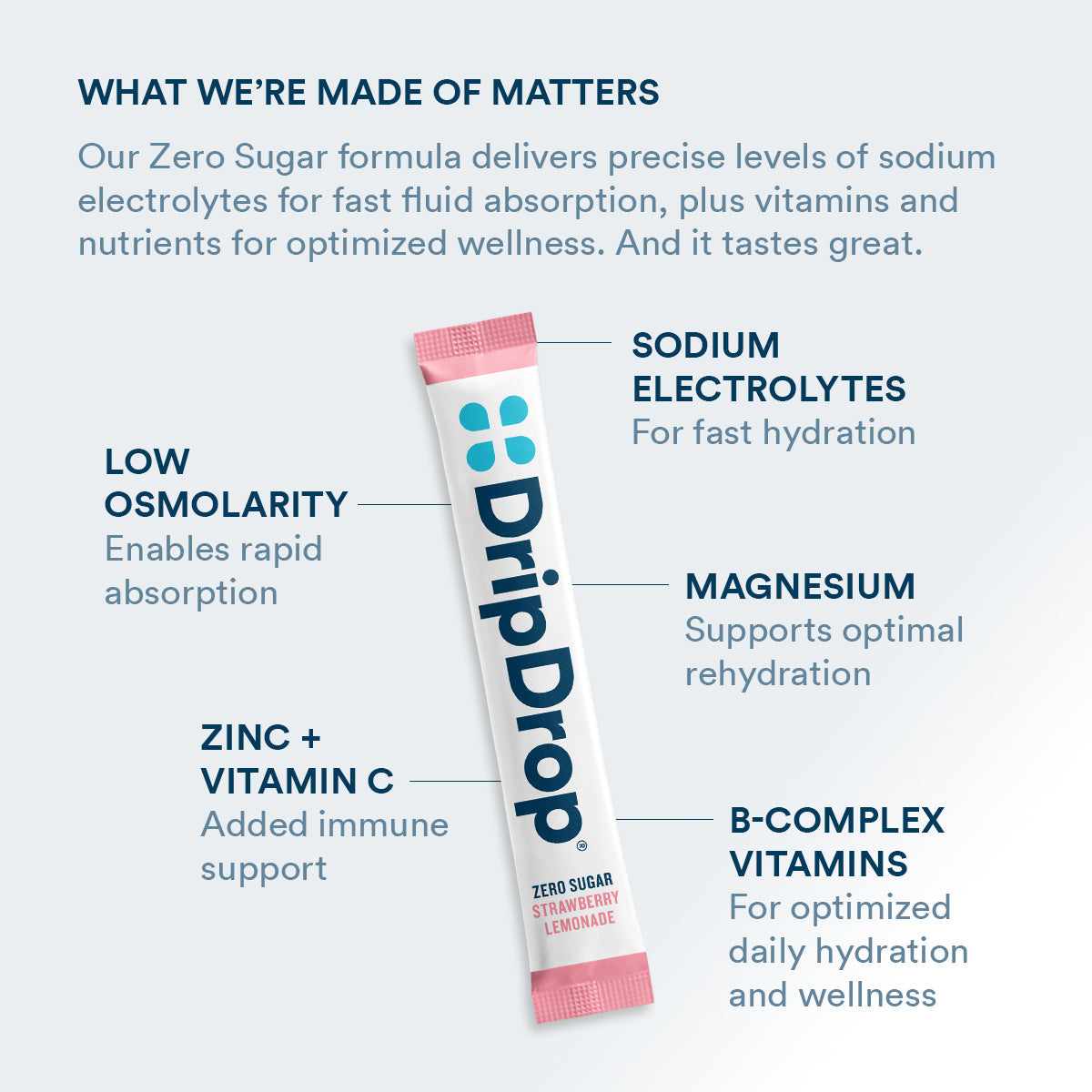 dripdrop-zero-sugar-strawberry-lemonade-electrolyte-powder-8-oz-sticks-32-count-o5 Amazon-ZERO-PDP_WWMOM_StrLem_1200x1200_2026.jpg
