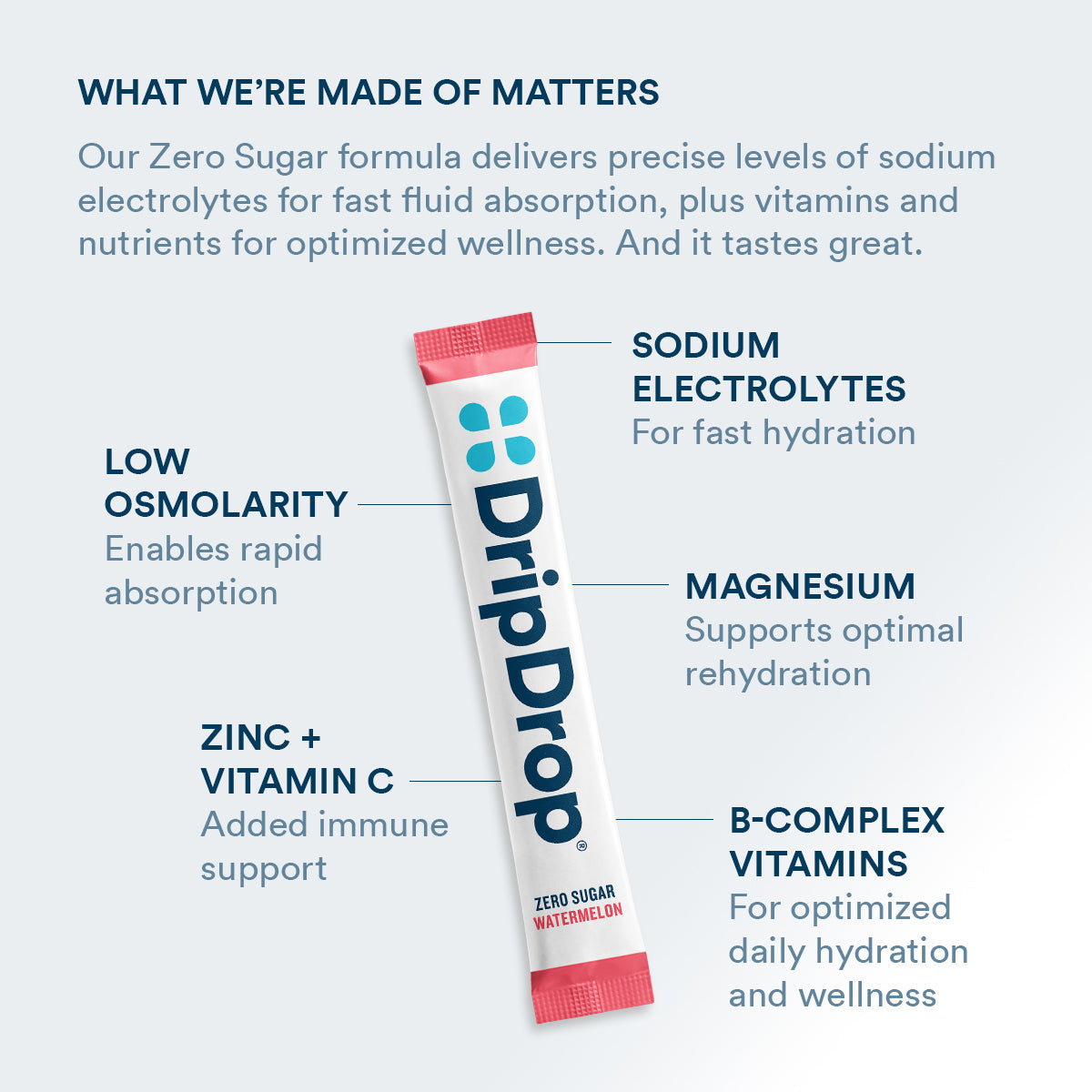 dripdrop-zero-sugar-classic-variety-pack-electrolyte-powder-8-oz-sticks-32-count-b6 Amazon-ZERO-PDP_WWMOM_Wtrmln_1200x1200_2026.jpg