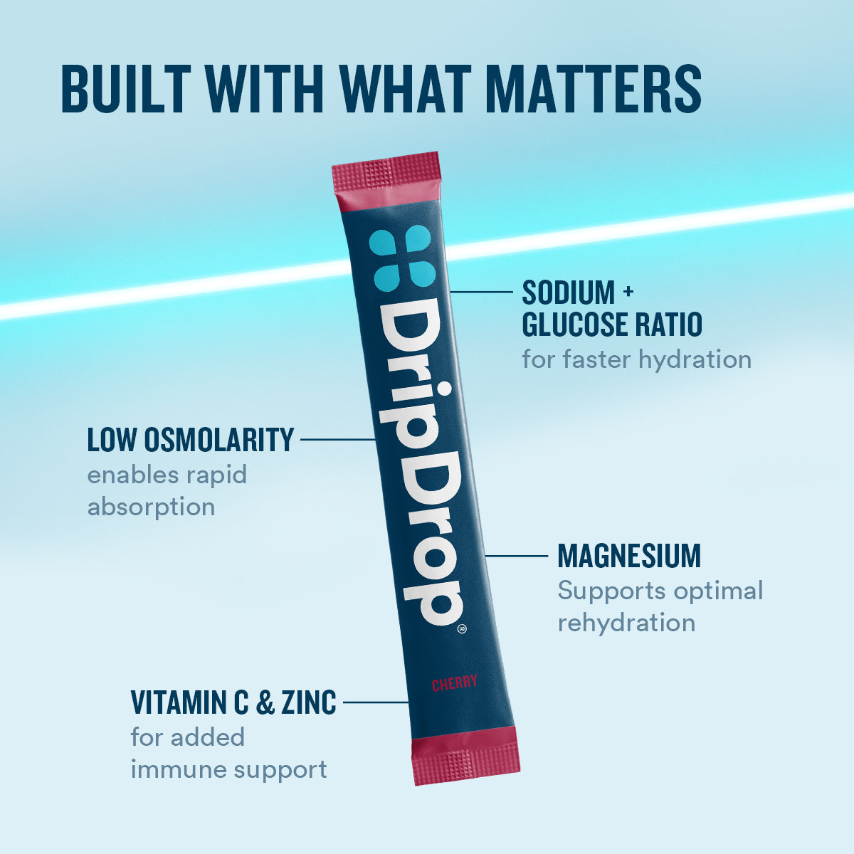 dripdrop-cherry-electrolyte-powder-8-oz-sticks-32-count-r7 eComm-OG-PDP_WWMOM_Cherry_1200x1200_2026_vFINAL.jpg